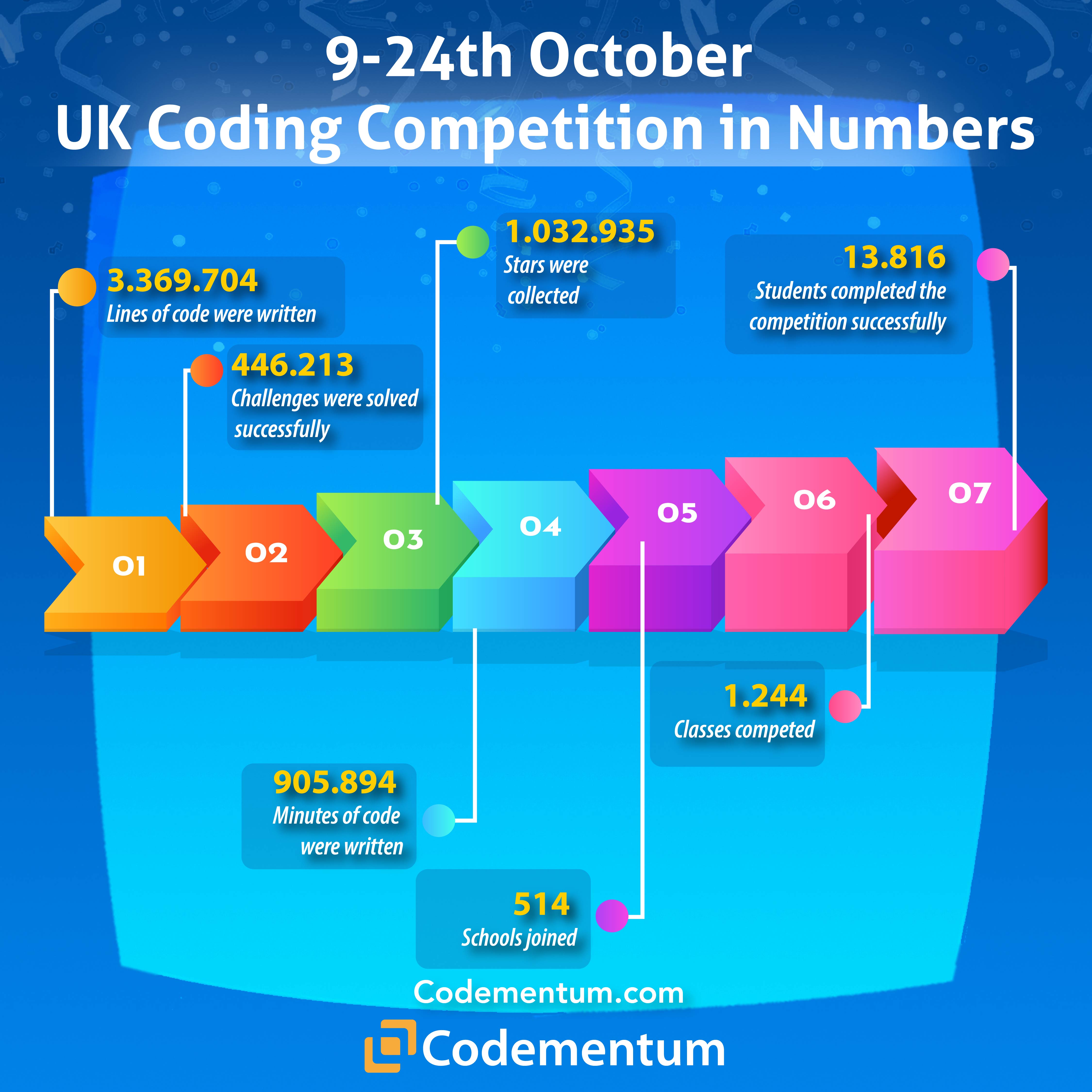 European Coding Competition