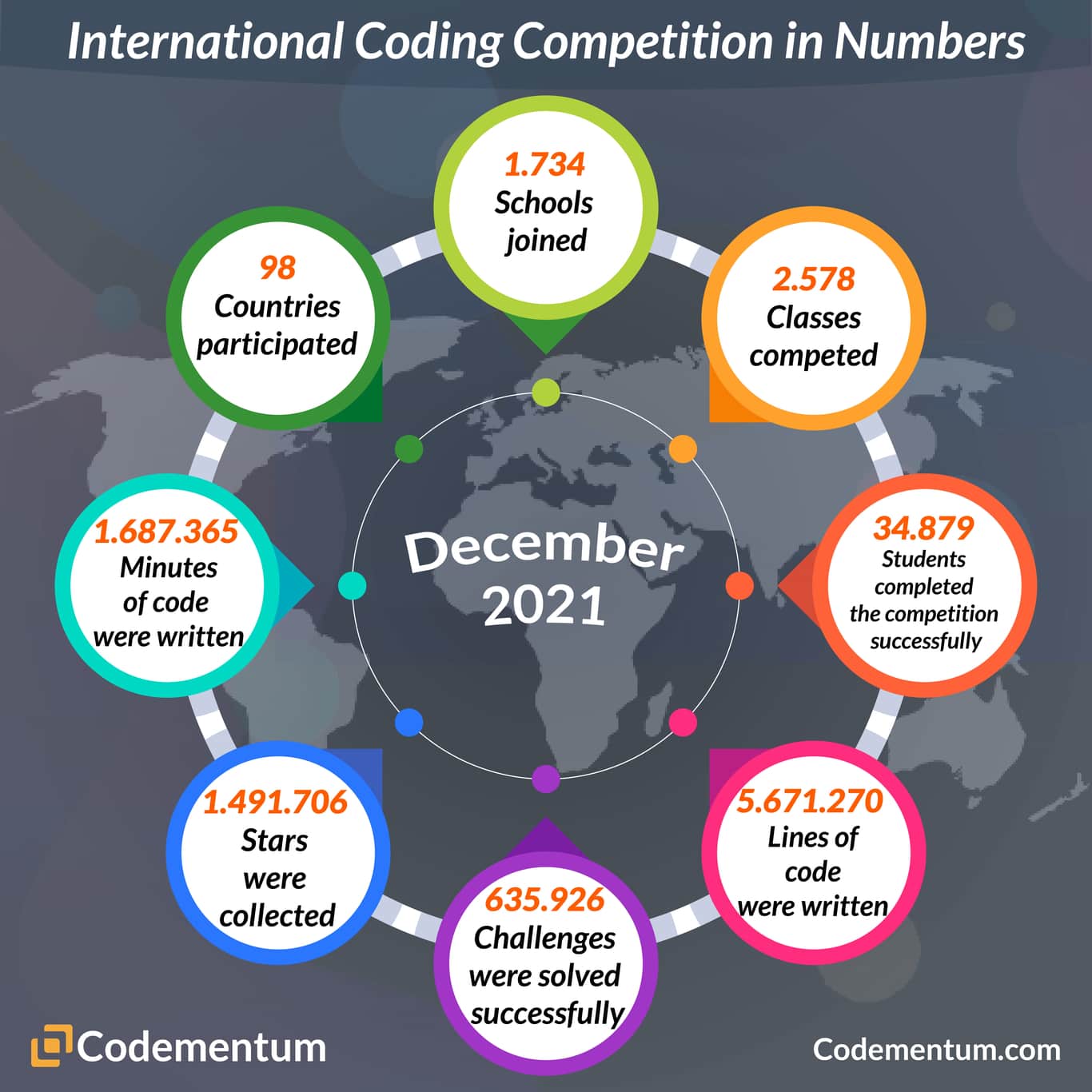 International Coding Competition